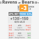 Illustration for article titled NFL Betting Lines, Visualized: Week 11 (Late Edition)